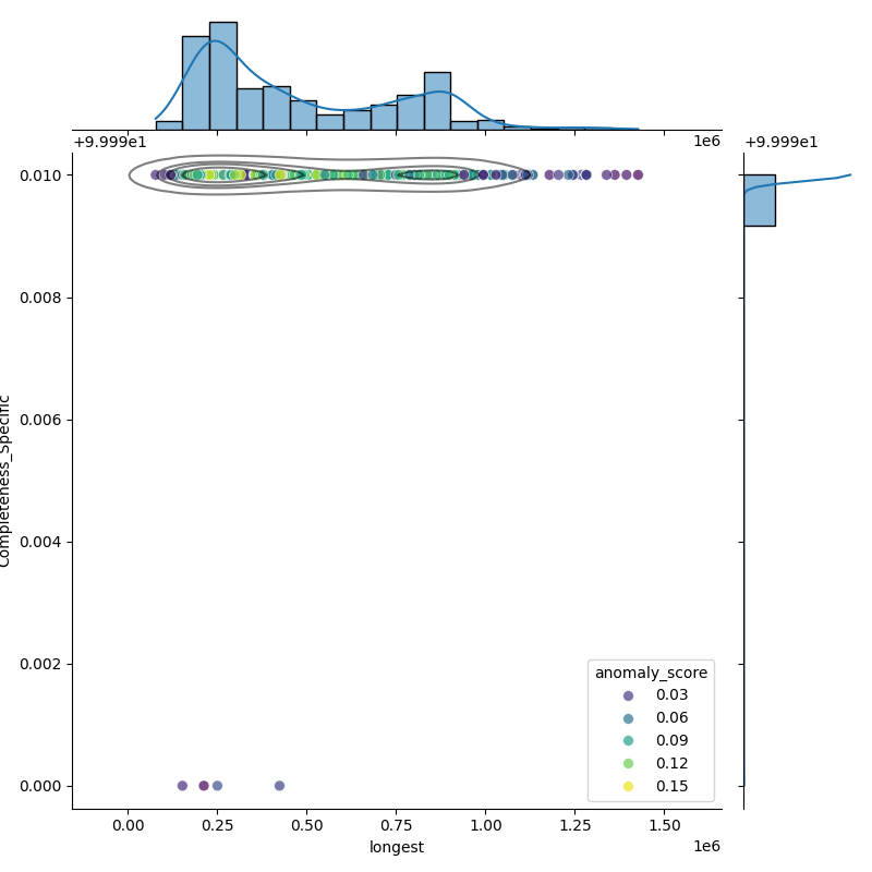 Mycobacterium intracellulare_filt_longest_Completeness_Specific.png